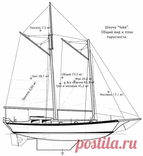 Шхуна «Чава». Общий вид и план парусности Информация об изображении «Шхуна «Чава». Общий вид и план парусности» из статьи «Стальная яхта по проекту Дадли Дикса «Чава»».