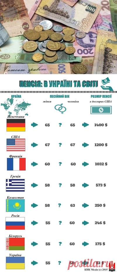 Українські пенсії: сміх і гріх (ІНФОГРАФІКА) | Новина | Всеукраїнська асоціація пенсіонерів