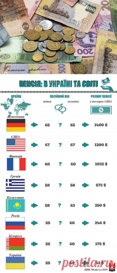 Українські пенсії: сміх і гріх (ІНФОГРАФІКА) | Новина | Всеукраїнська асоціація пенсіонерів
