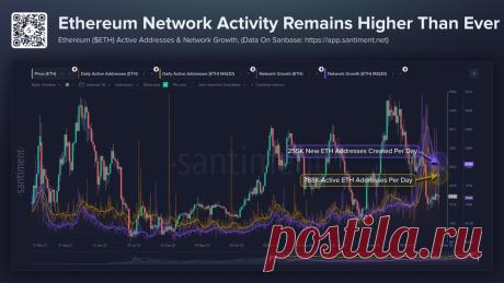 Сеть Ethereum по-прежнему находится на высоком уровне