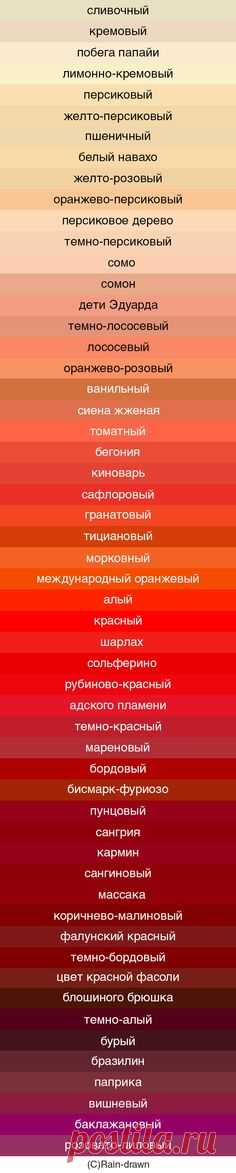 Бедро испуганной нимфы или блошиное брюшко: учимся различать оттенки красного