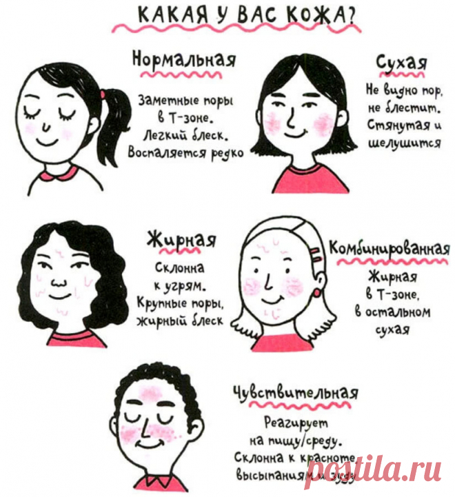 Шпаргалка: «Корейский 10-ступенчатый уход». Этап 2.2: Смываемые маски и маски пленки. (+примеры масок) | Отзывы покупателей | Косметиста