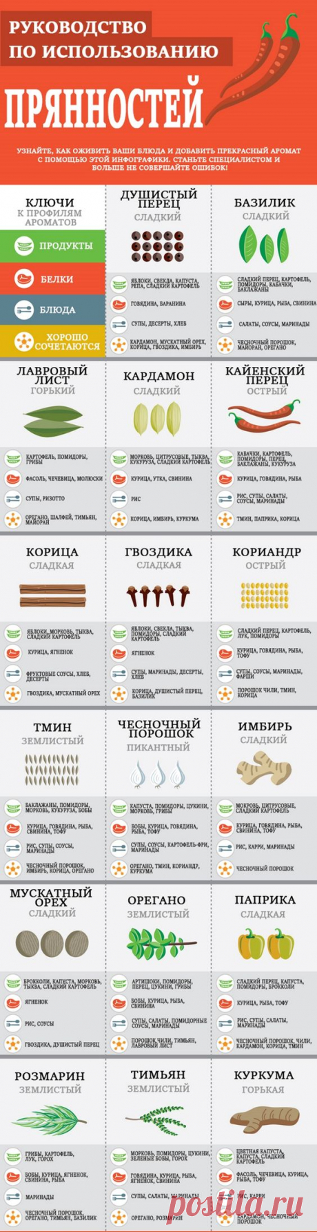 Правила использования