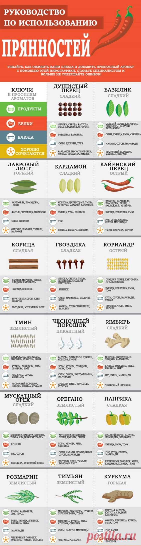 Правила использования