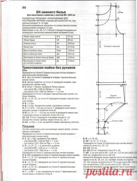 Выкройки трусиков - выкройка трусиков
