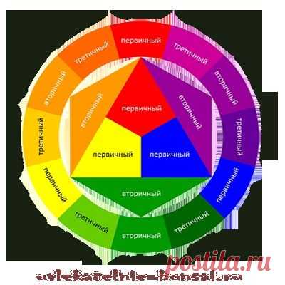Шпаргалка цветосочетаний. Цветовой круг Иттена.