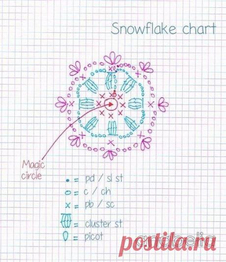 Сундучок маминых идей - вязание, вышивка, МК | ВКонтакте