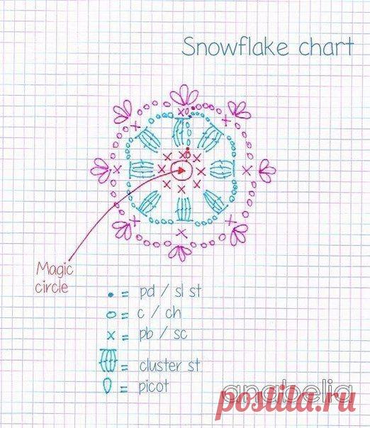 Сундучок маминых идей - вязание, вышивка, МК | ВКонтакте