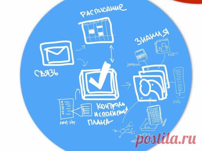 Какие средства для тайм-менеджмента используют предприниматели и представители ИТ-индустрии