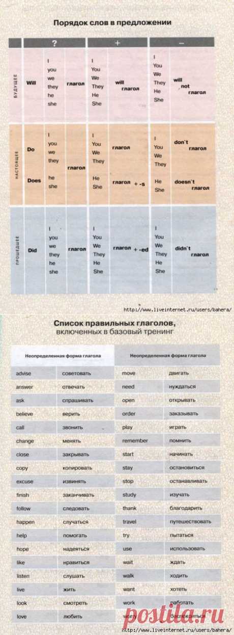 Английский язык с Дмитрием Петровым. Урок 1.