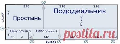 Раскрой постельного