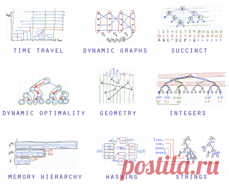 6.851: Advanced Data Structures