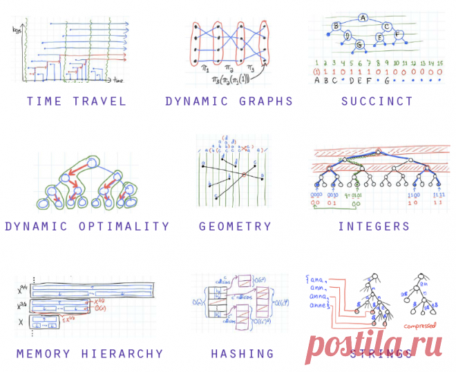 6.851: Advanced Data Structures
