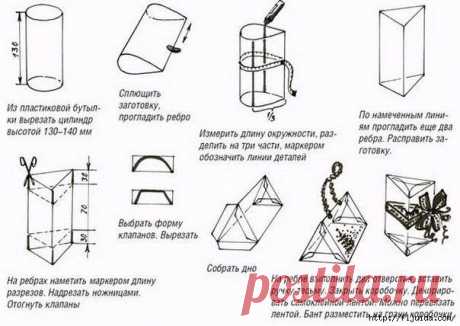 Упаковка из пластиковых бутылок