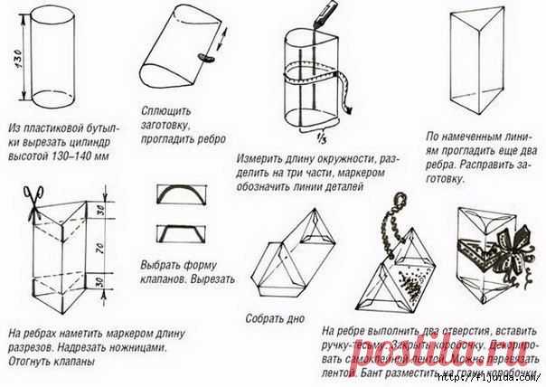 Упаковка из пластиковых бутылок