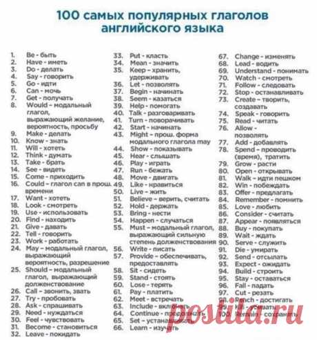 УЧИМ  АНГЛИЙСКИЙ 

300 первых слов. 24 смысловые группы.

please (плиз) - пожалуйста, прошу. sorry (сори) - извините
you are welcome (ю а вэлкам) - пожалуйста, не за что
hello (хэллоу) - здравствуйте. hi (хай) - привет

goodbye (гудбай) - до свидания, пока. see you (cи ю) - увидимся
yes (да) - да. no (ноу) - нет. not (нот) - не
this (зис) - этот. that (зэт) – тот

name (нэйм) - имя. address (эдрэс) - адрес
phone number (фоун намбэр) - номер. age (эйдж) - возраст
married (м...