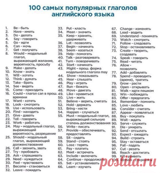УЧИМ  АНГЛИЙСКИЙ 

300 первых слов. 24 смысловые группы.

please (плиз) - пожалуйста, прошу. sorry (сори) - извините
you are welcome (ю а вэлкам) - пожалуйста, не за что
hello (хэллоу) - здравствуйте. hi (хай) - привет

goodbye (гудбай) - до свидания, пока. see you (cи ю) - увидимся
yes (да) - да. no (ноу) - нет. not (нот) - не
this (зис) - этот. that (зэт) – тот

name (нэйм) - имя. address (эдрэс) - адрес
phone number (фоун намбэр) - номер. age (эйдж) - возраст
married (м...