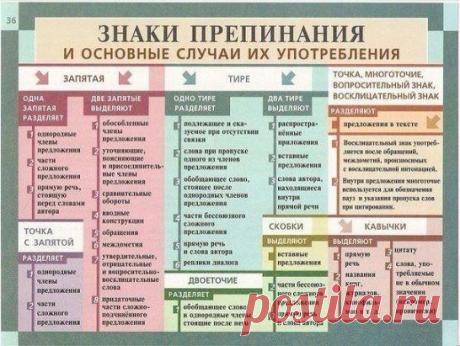 (84) Одноклассники