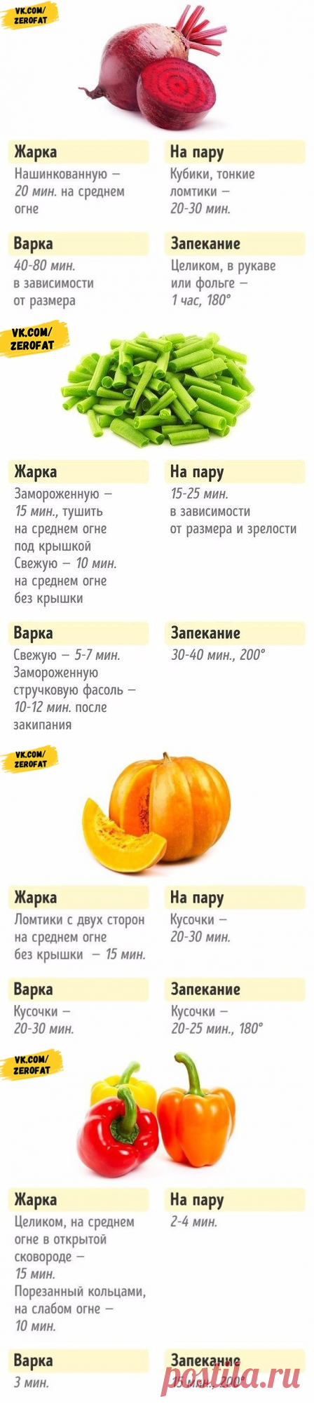 Сколько времени правильно готовить овощи