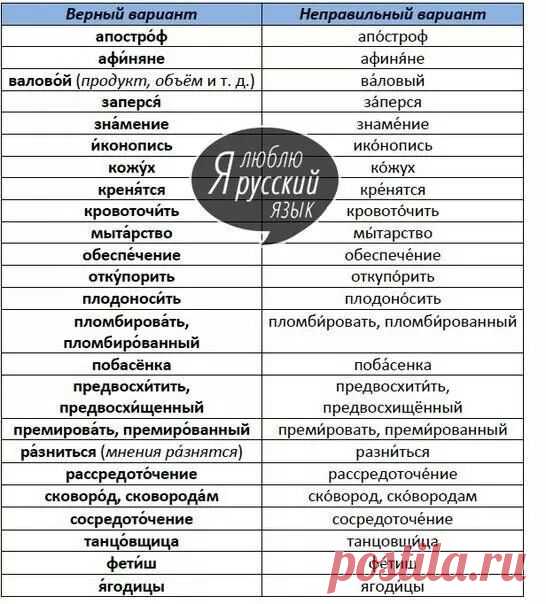 Ставим правильно ударение в словах!