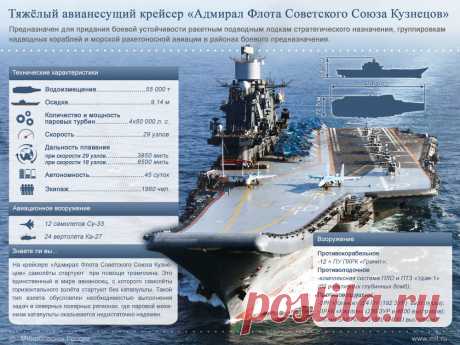 «Адмирал Кузнецов» готовят к Сирии: как устроен единственный российский авианосец