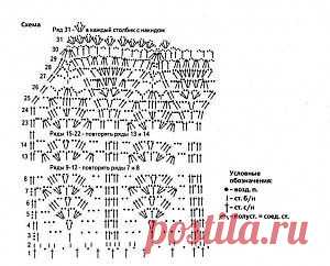 Ажурное платье для девочки | Вязание крючком, схемы вязания, бесплатное вязание крючком