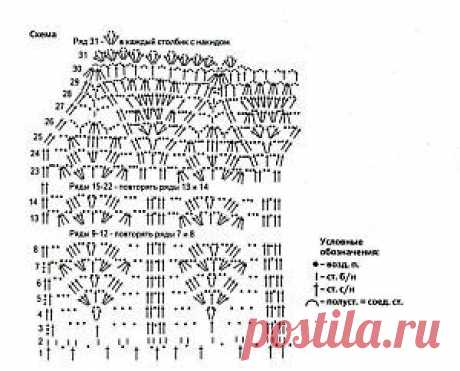 Ажурное платье для девочки | Вязание крючком, схемы вязания, бесплатное вязание крючком