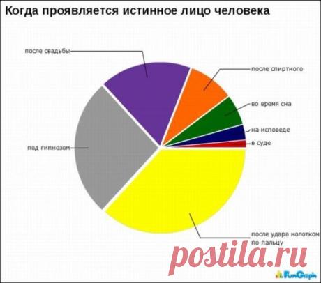 Разное | Записи в рубрике Разное | Дневник Вечерком