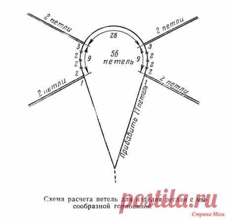 Как рассчитать реглан?