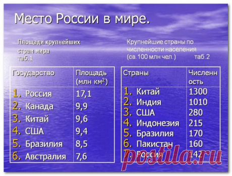 ИНТЕРЕСНЫЕ ФАКТЫ О РОССИИ