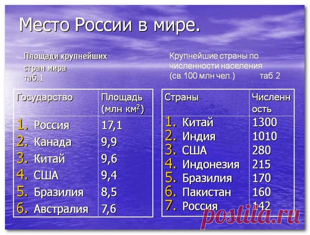ИНТЕРЕСНЫЕ ФАКТЫ О РОССИИ