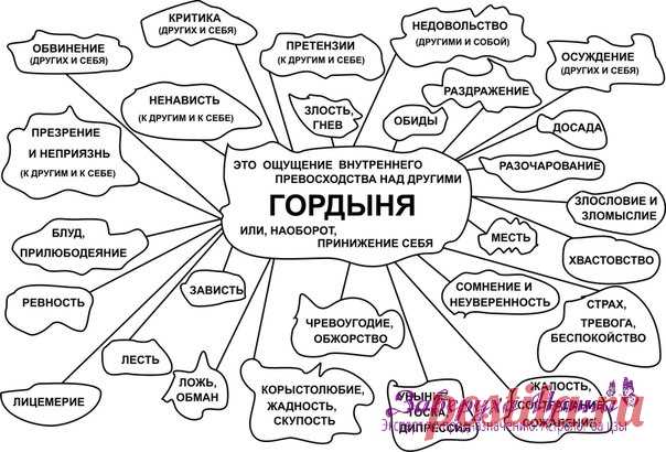 Гордыня - огромная воронка потери энергии! - Заверуха Ирина