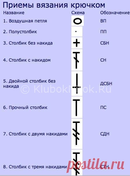 Расшифровка японских схем крючком. Как читать схемы вязания крючком из японских журналов Расшифровка японских схем крючком. Как читать схемы вязания крючком из японских журналов