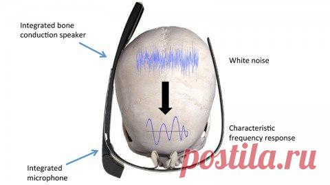 SkullContact позволяет распознать владельца Google Glass по форме черепа Исследователи не устают искать новые и более совершенные способы обезопасить устройства от взлома извне. Разработчики предлагали сканеры отпечатков пальцев и сетчатки глаза, функции распознавания голоса и многое другое. Одной из новейших разработок в этой сфере является созданный немецкими учёными интерфейс SkullContact, позволяющий устройствам вроде Google Glass распознавать владельца по форме черепа. Тестовый девайс…