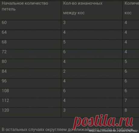 Шапка "Простая коса"