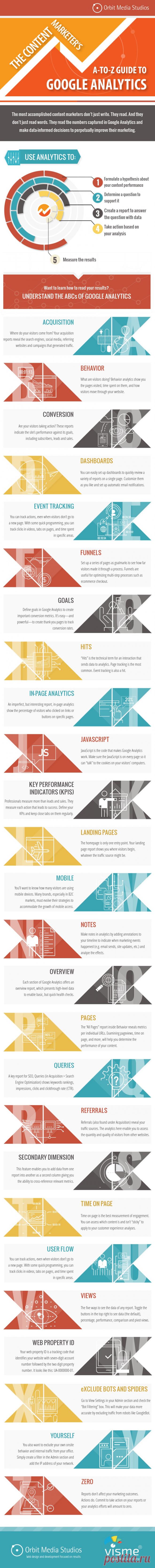 The Content Marketer's Guide to Google Analytics [Infographic] - Orbit Media Studios
These are the ABCs of Google Analytics. Each letter is a different aspect of Analytics, with a quick definition. Even if you already know all 26 of these, this should be a fun, visual review of the concepts.