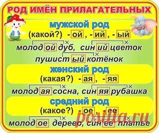КАРТОЧКИ-ПОДСКАЗКИ «РУССКИЙ ЯЗЫК» 
Для начальной школы