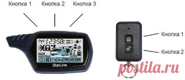 Автомобильная охранная система StarLine A91 Dialog с двухсторонней связью и дистанционным запуском двигателя