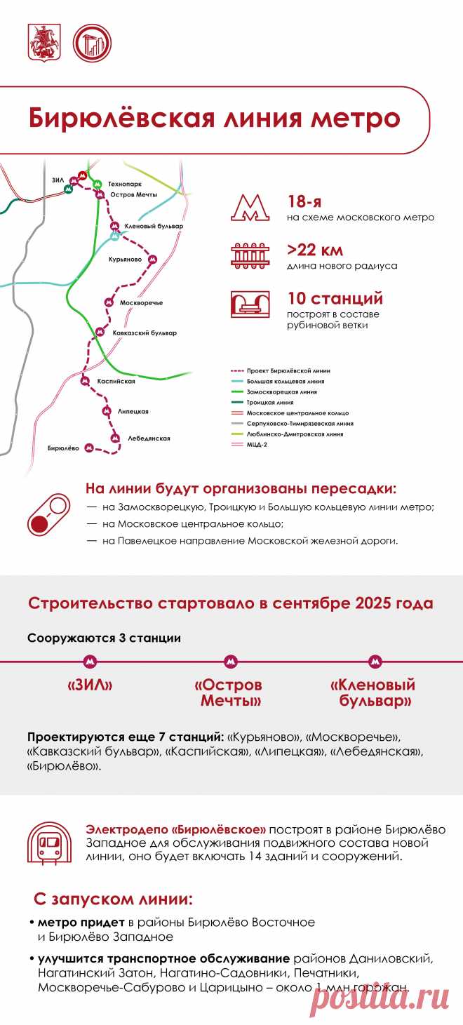 2025--БИРЮЛЕВСКАЯ линия МЕТРО.