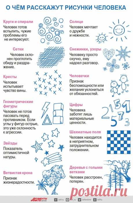 О чем расскажут рисунки человека