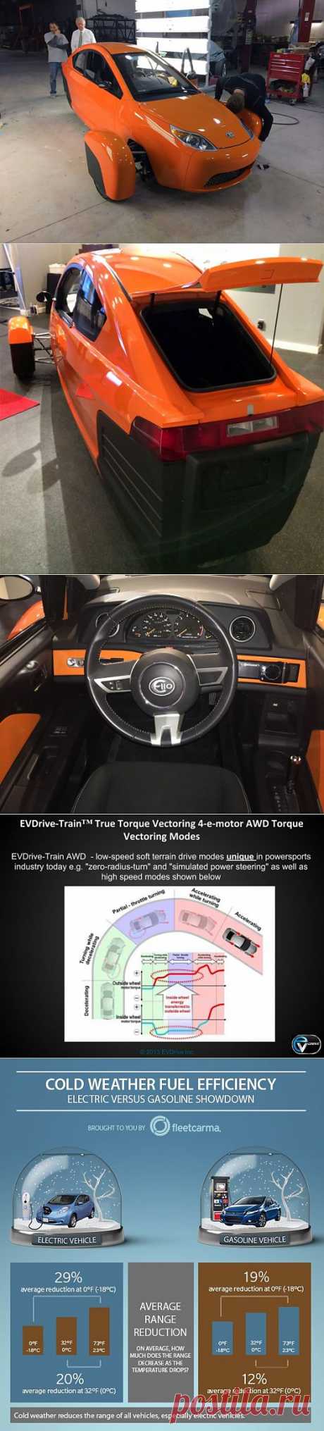 Автодайджест №238 / Цифровой автомобиль / 3DNews - Daily Digital Digest
Экономичный автомобиль Elio за $6 800, исследование эффективности электрокаров в морозы, 400-сильный 1,5-литровый двигатель Nissan ZEOD RC, каталитический нейтрализатор из керамического «холлофайбера», новое поколение литий-ионных аккумуляторов от Samsung, шпионские снимки кроссовера Lexus LF-NX и седана Datsun, веселая автомобильная реклама для американского «Суперкубка», коллекция мебели от Bentley и Volkswagen Golf