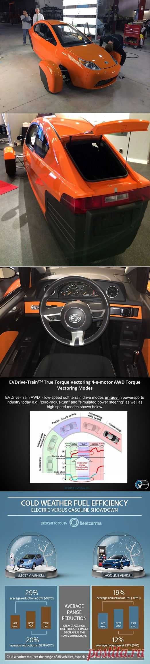 Автодайджест №238 / Цифровой автомобиль / 3DNews - Daily Digital Digest
Экономичный автомобиль Elio за $6 800, исследование эффективности электрокаров в морозы, 400-сильный 1,5-литровый двигатель Nissan ZEOD RC, каталитический нейтрализатор из керамического «холлофайбера», новое поколение литий-ионных аккумуляторов от Samsung, шпионские снимки кроссовера Lexus LF-NX и седана Datsun, веселая автомобильная реклама для американского «Суперкубка», коллекция мебели от Bentley и Volkswagen Golf