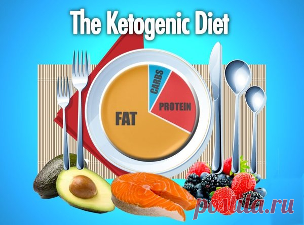 КЕТО диета при диабете | MyFitnessLife | Яндекс Дзен