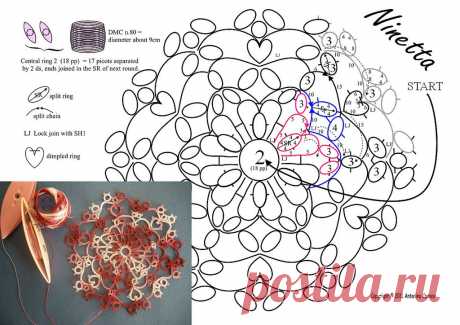 snowflake pattern | Flickr - Photo Sharing!