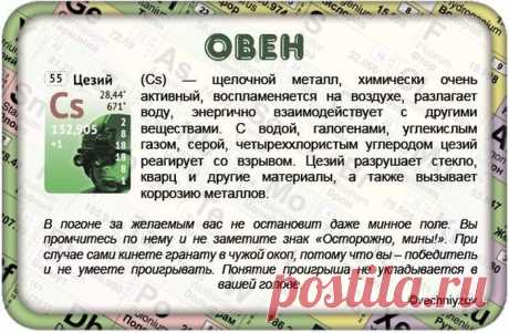 Химические элементы и знаки зодиака