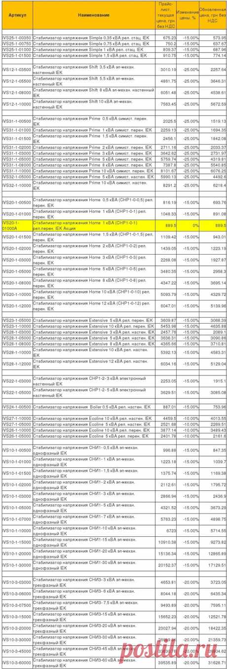 IEK Украина объявляет о снижении базовых цен