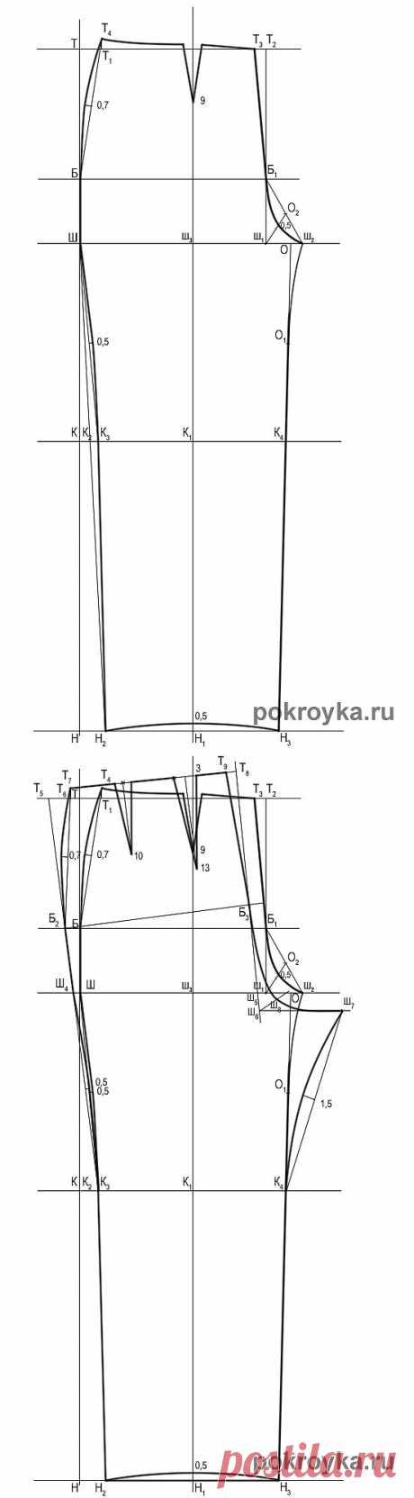 Выкройка классических женских брюк. Построение выкройки основы брюк | pokroyka.ru-уроки кроя и шитья