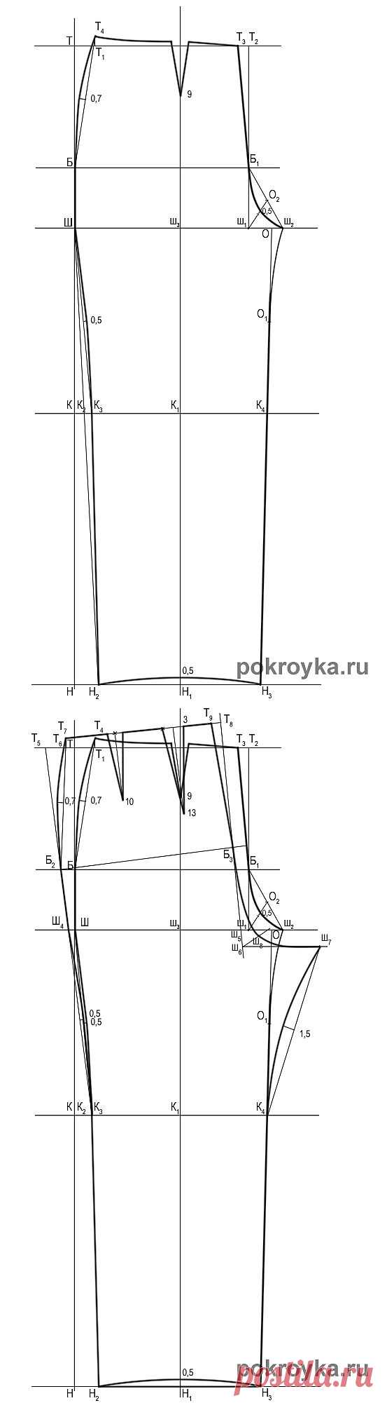 Выкройка классических женских брюк. Построение выкройки основы брюк | pokroyka.ru-уроки кроя и шитья