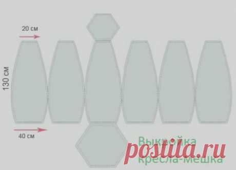 Азбука рукодельницы: как сшить кресло-мешок своими руками