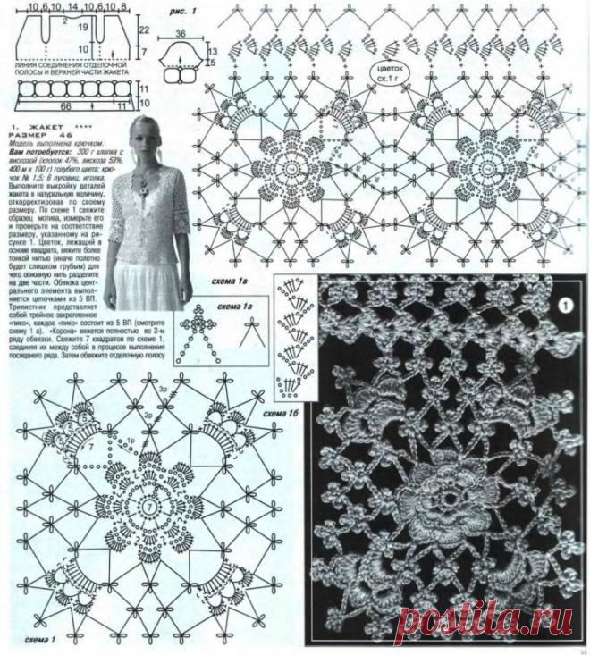как найти схему вязания по фото: 11 тыс изображений найдено в Яндекс.Картинках